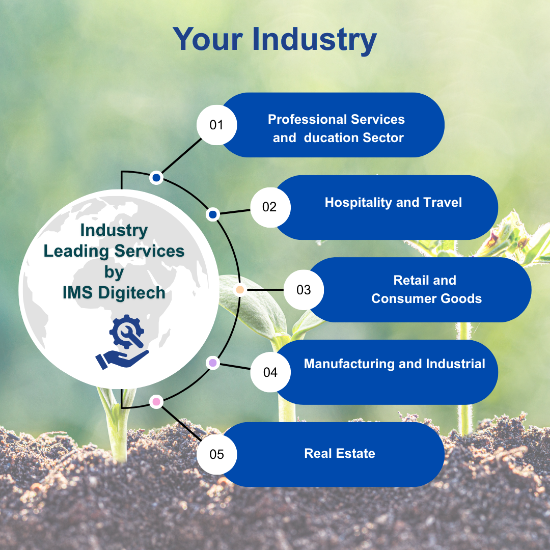 Industries Served